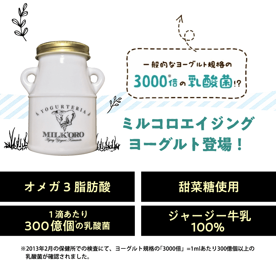 ミルコロ ヨーグルト空瓶 ６個セット - 食器